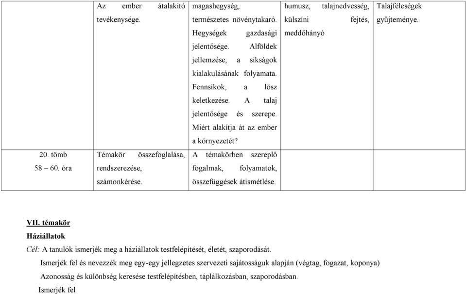 tömb Témakör összefoglalása, A témakörben szereplő 58 60. óra rendszerezése, fogalmak, folyamatok, számonkérése. összefüggések átismétlése. VII.