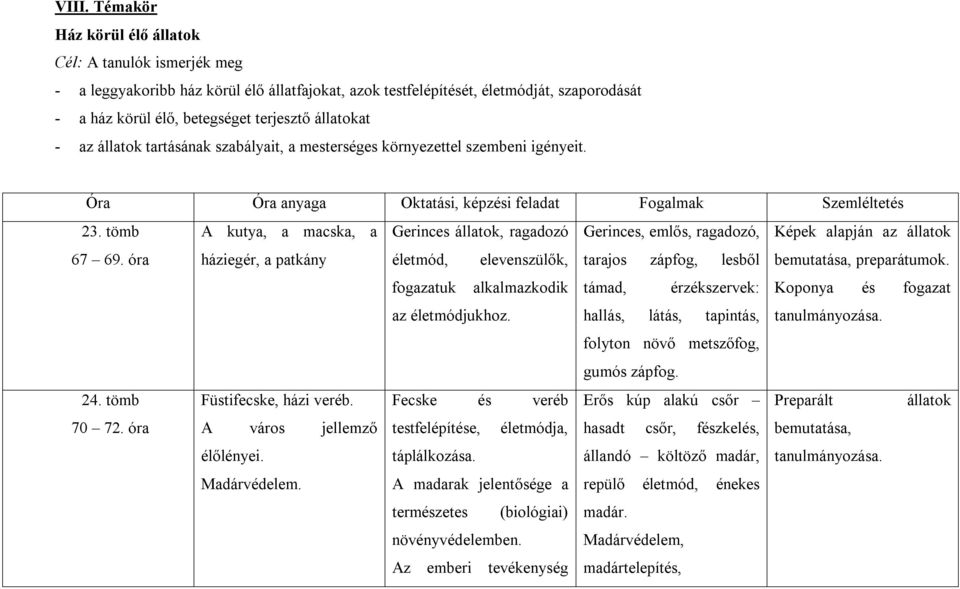 óra A kutya, a macska, a háziegér, a patkány 24. tömb Füstifecske, házi veréb. 70 72. óra A város jellemző élőlényei. Madárvédelem.