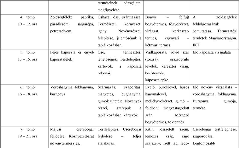 Termesztési felépítése, jelentőségük a termés, egynyári területek Magyarországon. táplálkozásban. kétnyári termés. IKT 5.