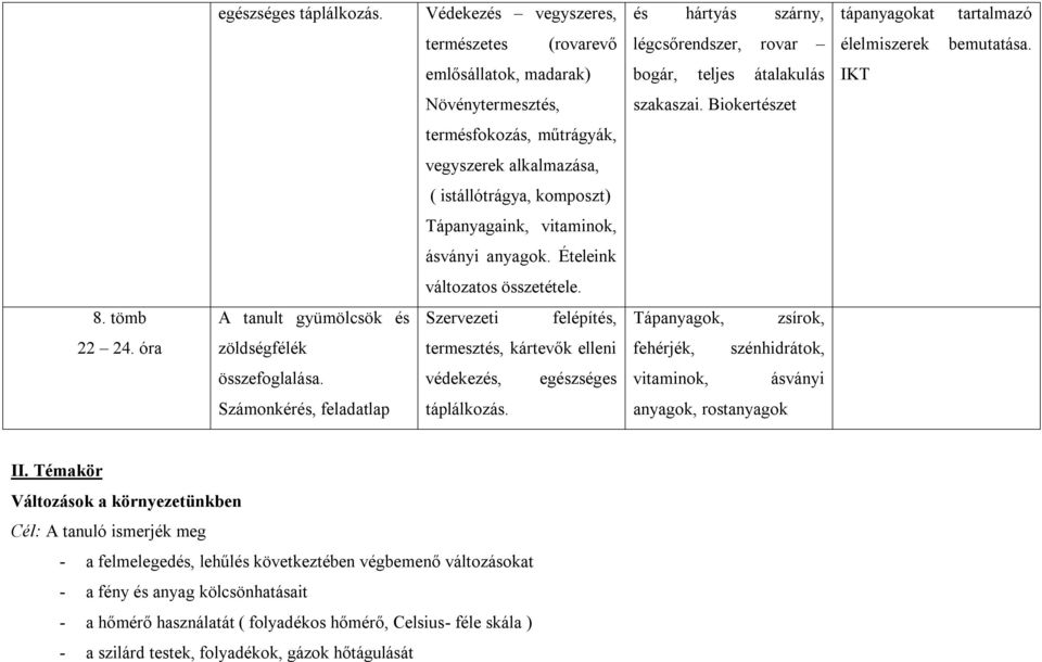 Biokertészet termésfokozás, műtrágyák, vegyszerek alkalmazása, ( istállótrágya, komposzt) Tápanyagaink, vitaminok, ásványi anyagok. Ételeink változatos összetétele. 8.