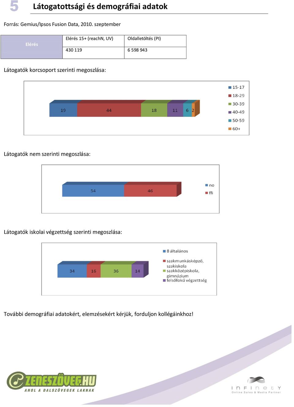 korcsoport szerinti megoszlása: Látogatók nem szerinti megoszlása: Látogatók iskolai