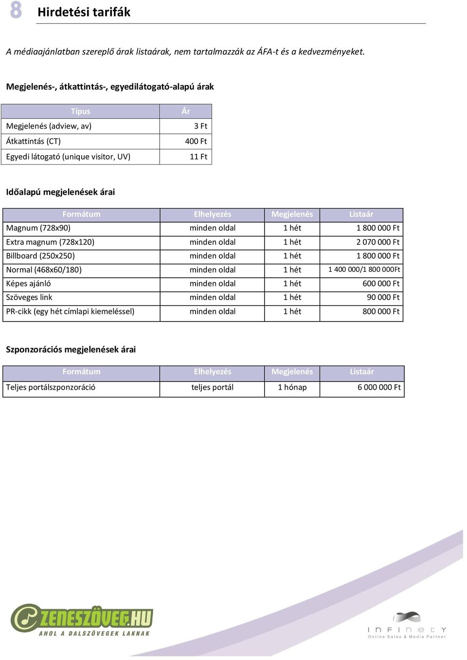 Elhelyezés Megjelenés Listaár Magnum (728x90) minden oldal 1 hét 1 800 000 Ft Extra magnum (728x120) minden oldal 1 hét 2 070 000 Ft Billboard (250x250) minden oldal 1 hét 1 800 000 Ft Normal