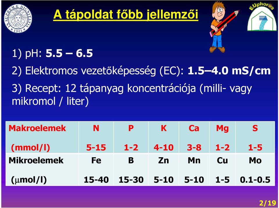 0 ms/cm 3) Recept: 12 tápanyag koncentrációja (milli- vagy mikromol /