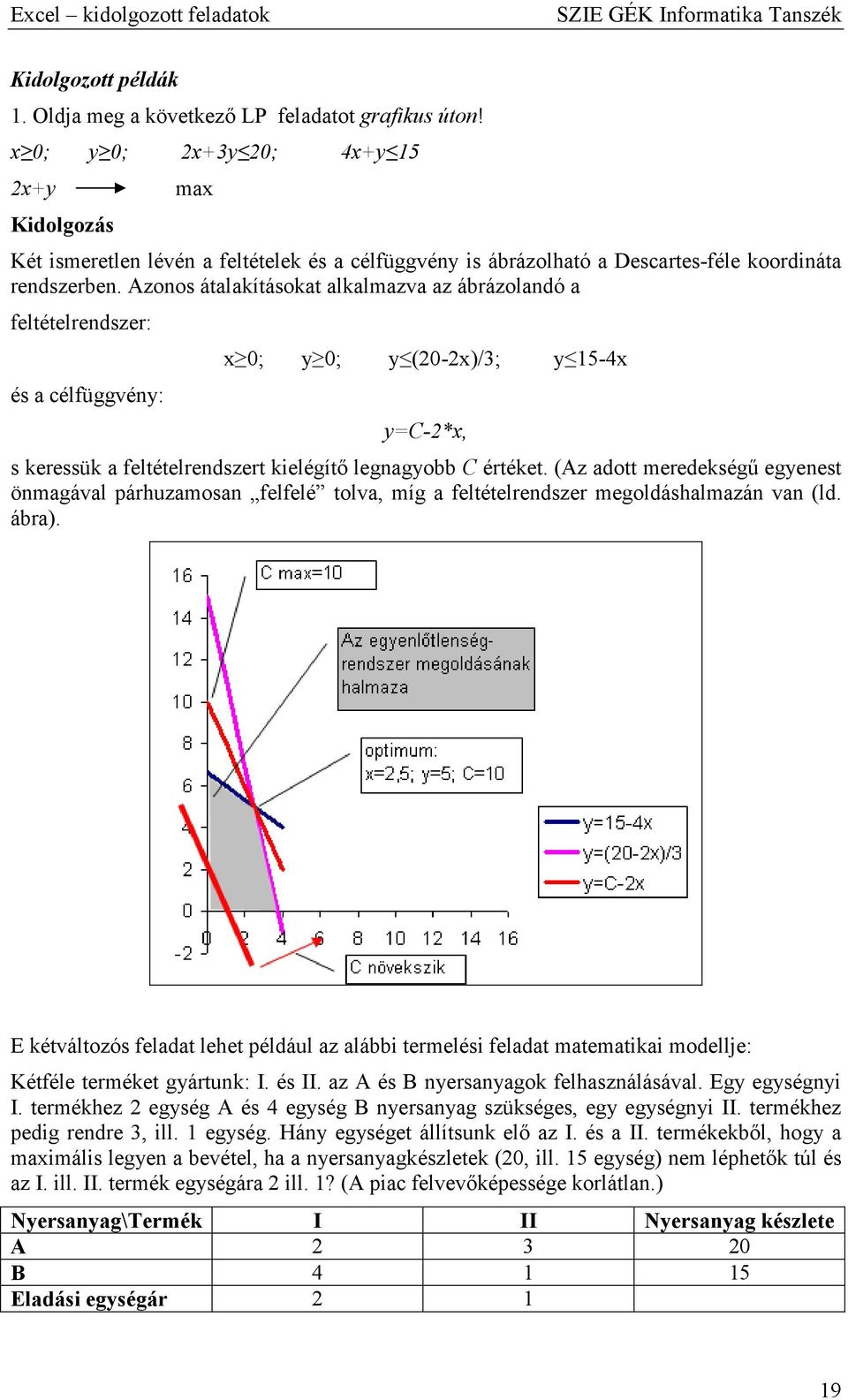 (Az dott meredekségő egyenest önmgávl párhuzmosn felfelé tolv, míg feltételrendszer megoldáshlmzán vn (ld. ábr).