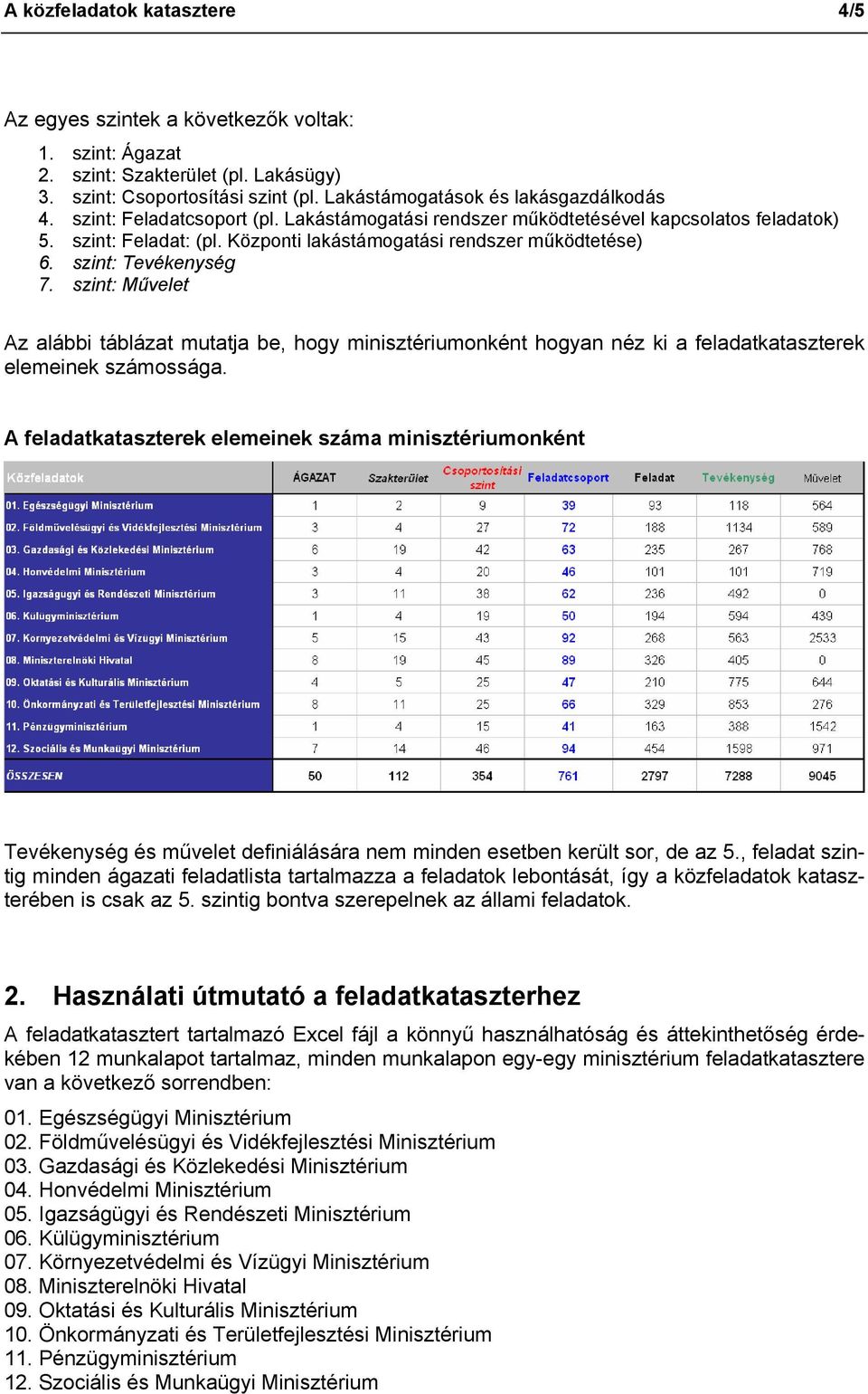 szint: Művelet Az alábbi táblázat mutatja be, hogy minisztériumonként hogyan néz ki a feladatkataszterek elemeinek számossága.