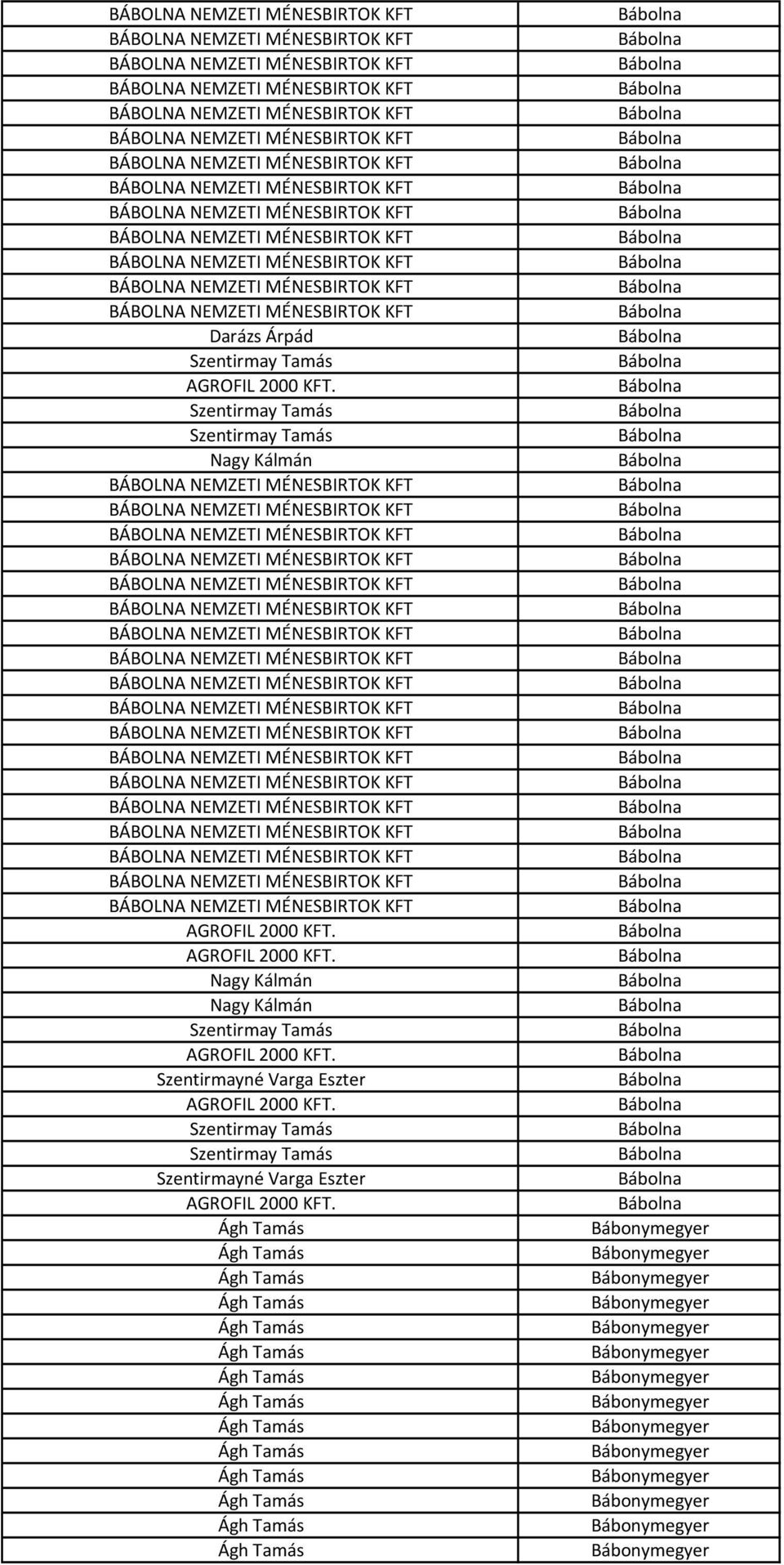 MÉNESBIRTOK KFT Darázs Árpád Szentirmay Tamás AGROFIL 2000 KFT.