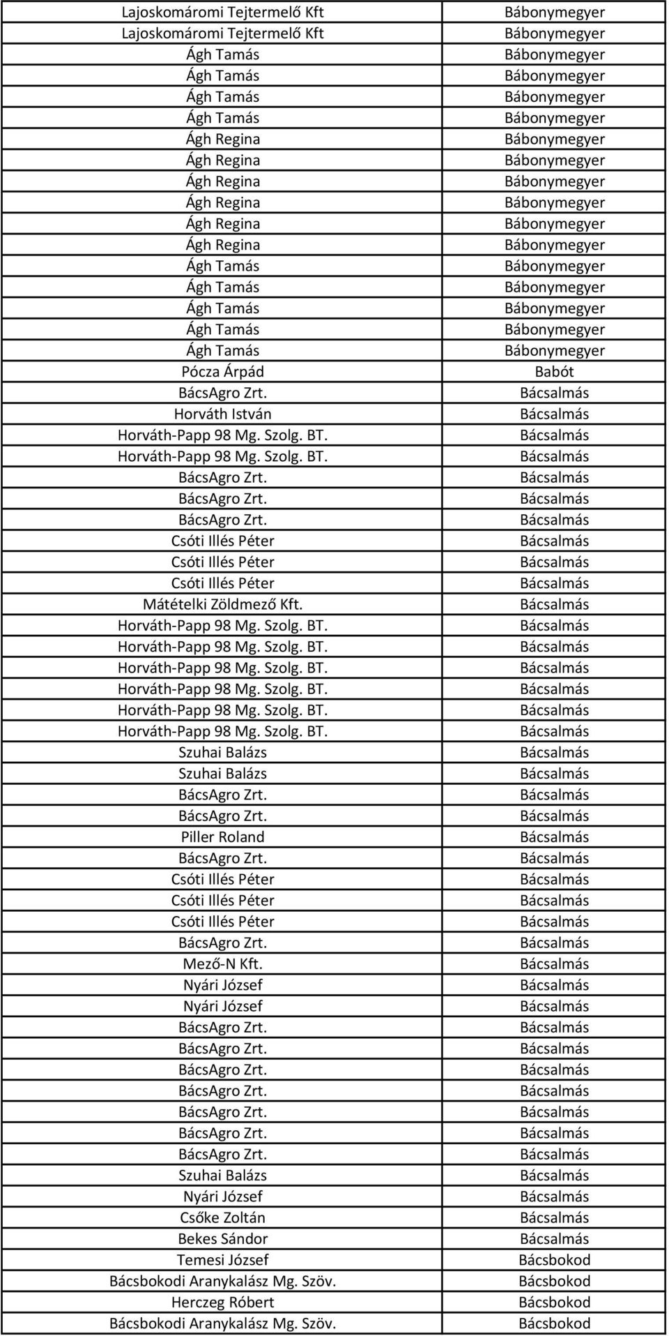 Horváth-Papp 98 Mg. Szolg. BT. Horváth-Papp 98 Mg. Szolg. BT. Horváth-Papp 98 Mg. Szolg. BT. Horváth-Papp 98 Mg. Szolg. BT. Horváth-Papp 98 Mg. Szolg. BT. Horváth-Papp 98 Mg. Szolg. BT. Szuhai Balázs Szuhai Balázs BácsAgro Zrt.