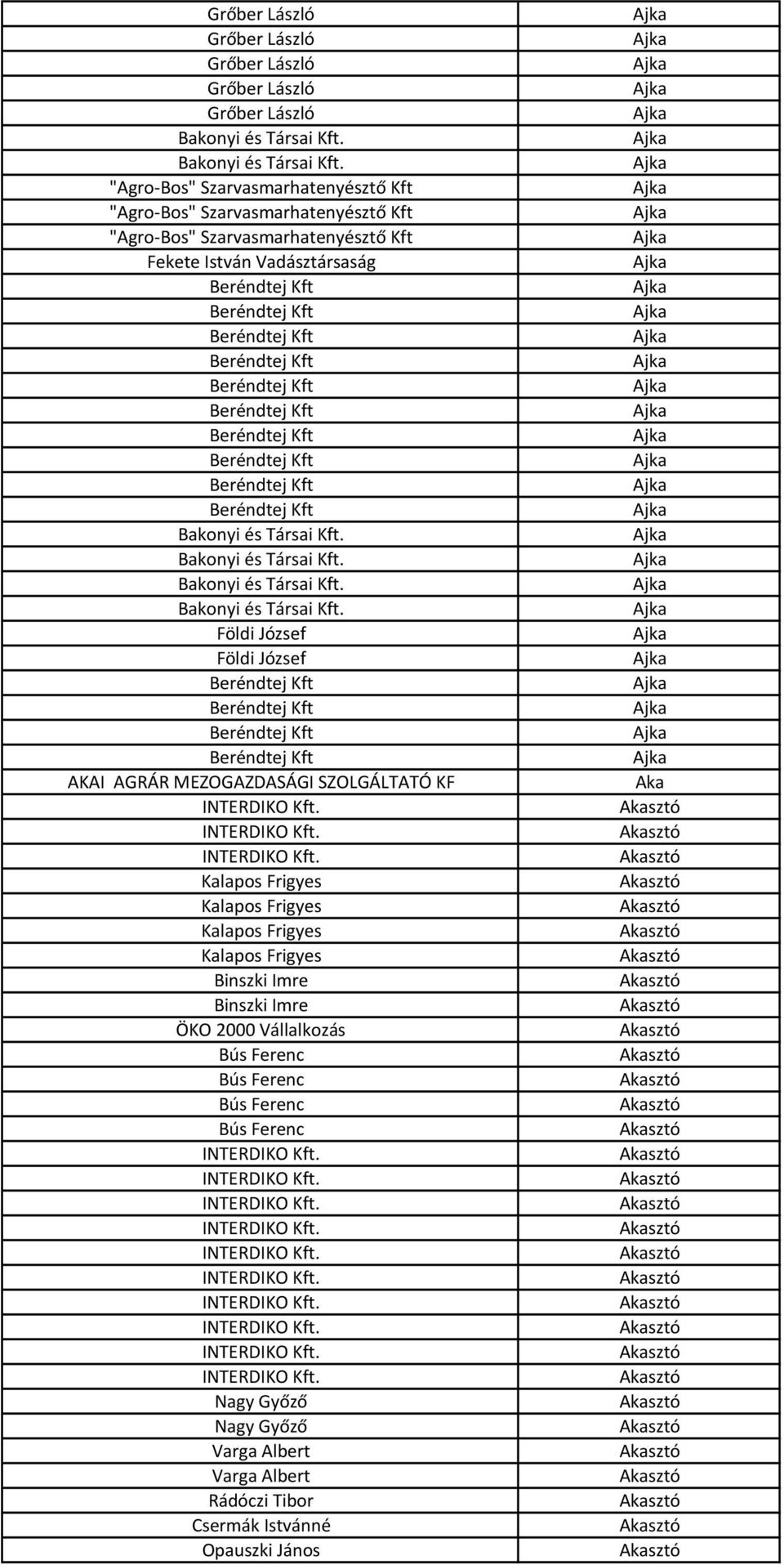"Agro-Bos" Szarvasmarhatenyésztő Kft "Agro-Bos" Szarvasmarhatenyésztő Kft "Agro-Bos" Szarvasmarhatenyésztő Kft Fekete István Vadásztársaság Beréndtej Kft Beréndtej Kft Beréndtej Kft Beréndtej Kft