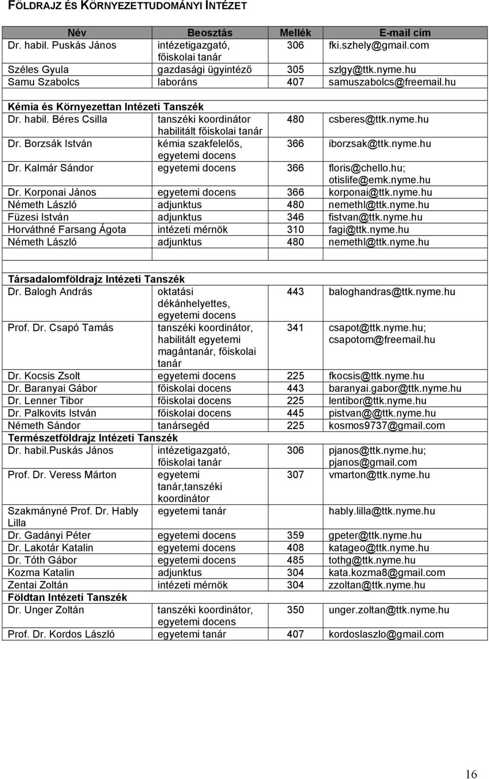 Kalmár Sándor 366 floris@chello.hu; otislife@emk.nyme.hu Dr. Korponai János 366 korponai@ttk.nyme.hu Németh László adjunktus 480 nemethl@ttk.nyme.hu Füzesi István adjunktus 346 fistvan@ttk.nyme.hu Horváthné Farsang Ágota intézeti mérnök 310 fagi@ttk.