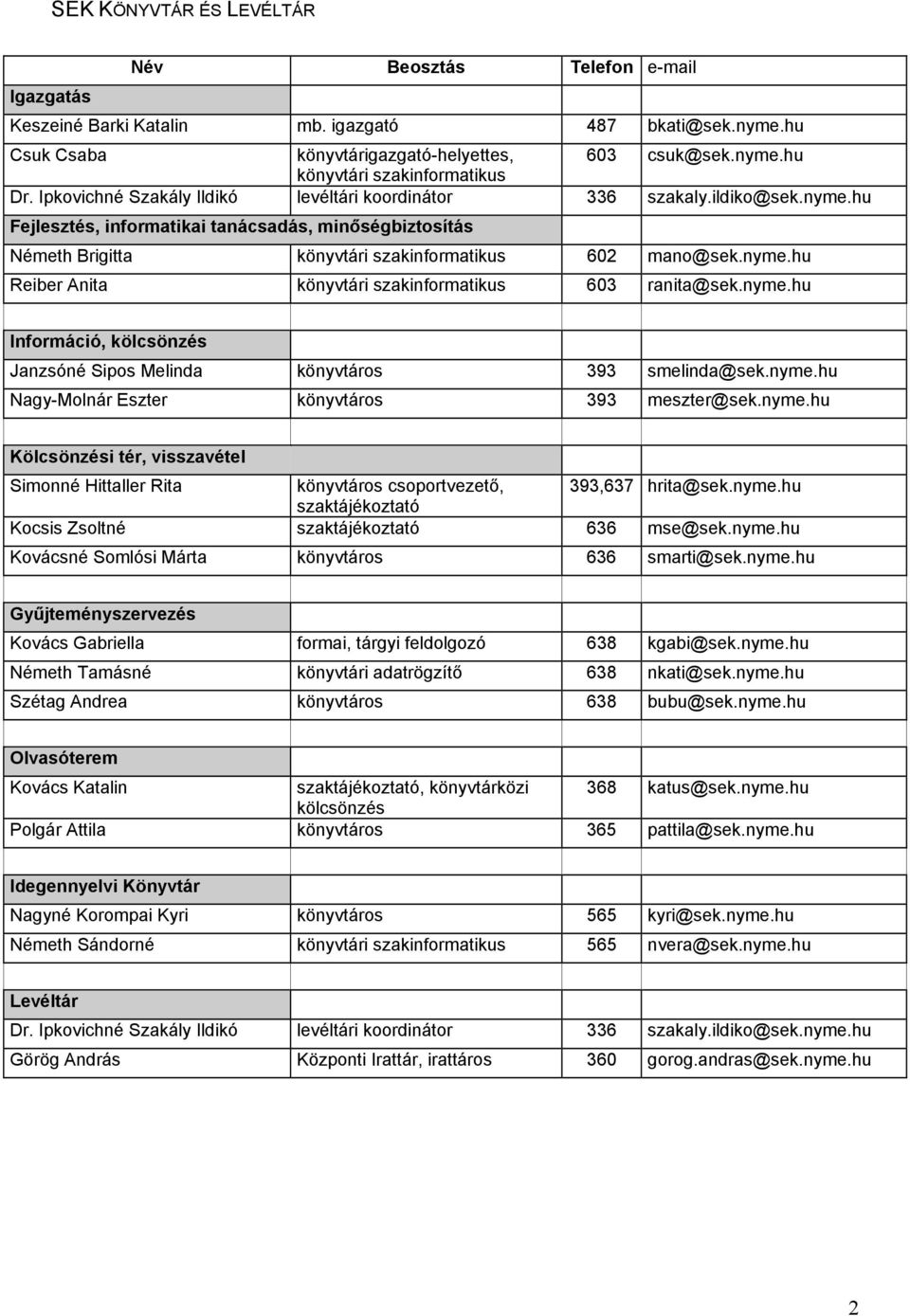 nyme.hu Információ, kölcsönzés Janzsóné Sipos Melinda könyvtáros 393 smelinda@sek.nyme.hu Nagy-Molnár Eszter könyvtáros 393 meszter@sek.nyme.hu Kölcsönzési tér, visszavétel Simonné Hittaller Rita könyvtáros csoportvezető, 393,637 hrita@sek.