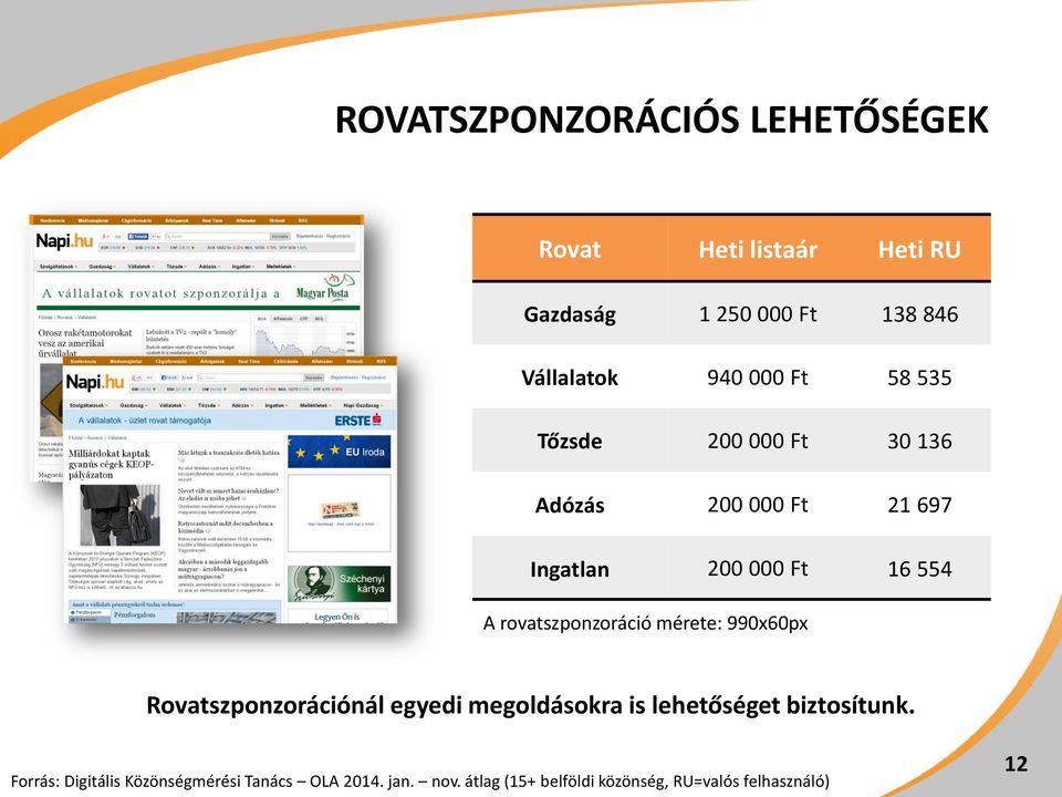 rovatszponzoráció mérete: 990x60px Rovatszponzorációnál egyedi megoldásokra is lehetőséget biztosítunk.