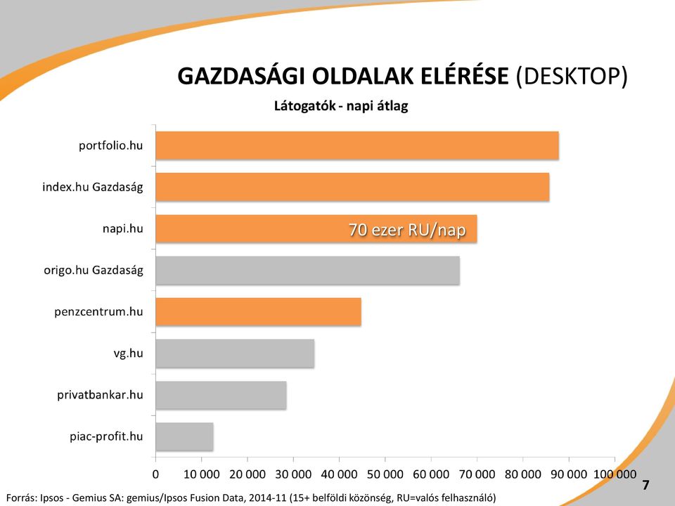 gemius/ipsos Fusion Data, 2014-11 (15+