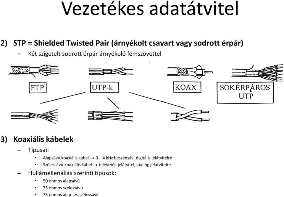 0 4 khz beszédsáv, digitális jelátvitelre Szélessávú koaxiális kábel televíziós jelátvitel, analóg