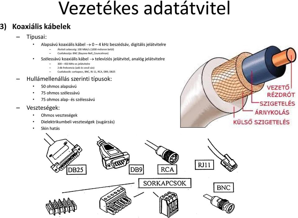 450 MHz-es jelátvitelre 2 db frekvencia (adó és vevő sáv) Csatlakozók: sorkapocs, BNC, RJ 11, RCA, DB9, DB25 Hullámellenállás szerinti típusok: