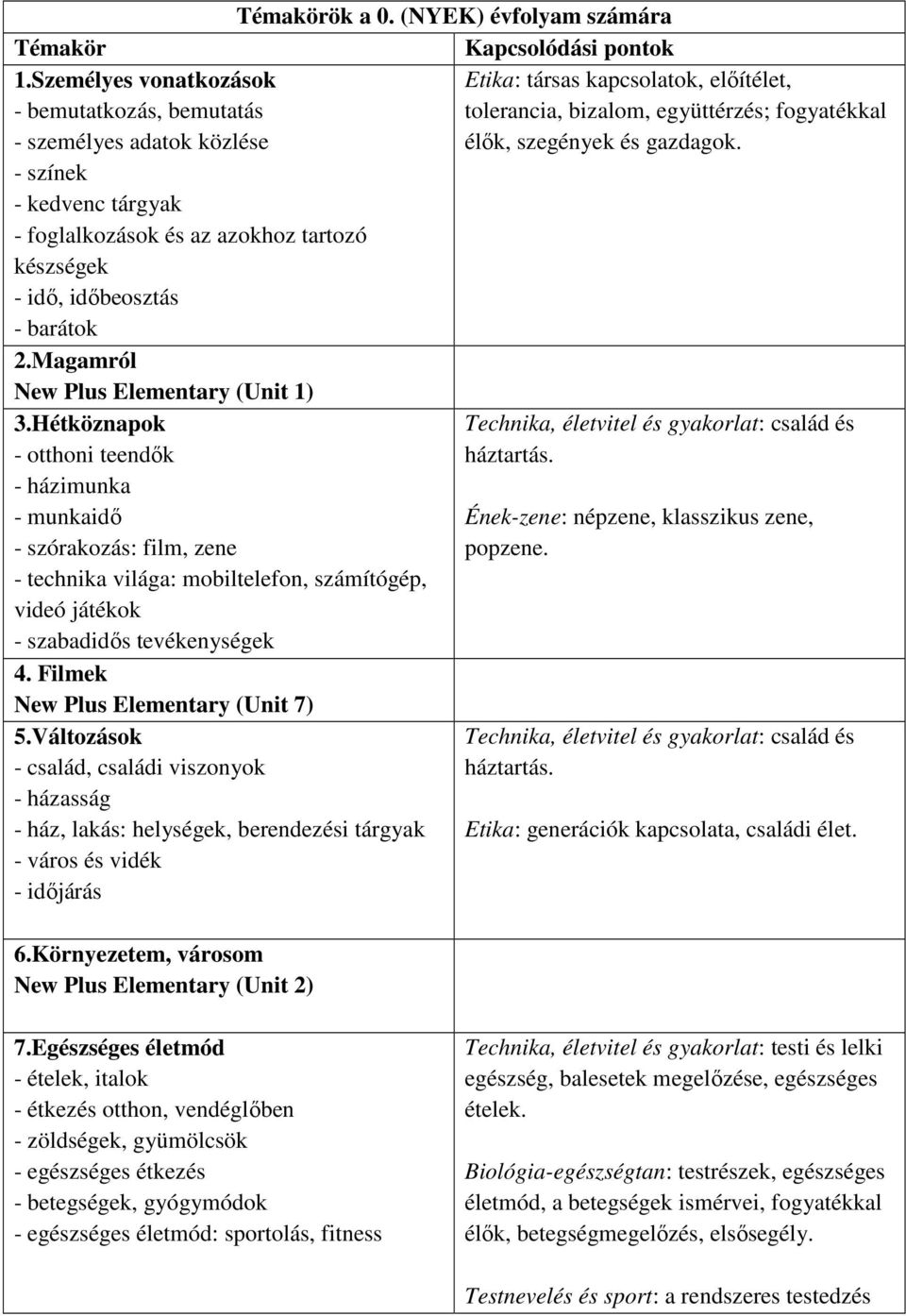 Hétköznapok - otthoni teendők - házimunka - munkaidő - szórakozás: film, zene - technika világa: mobiltelefon, számítógép, videó játékok - szabadidős tevékenységek 4.