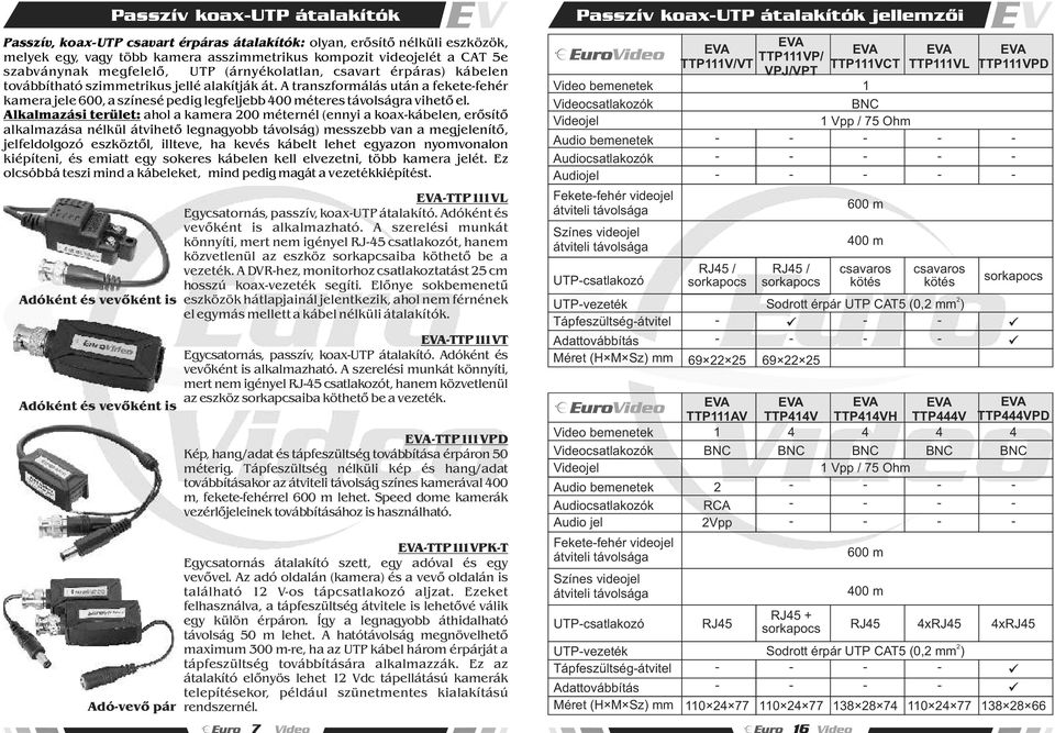 Alkalmazási terület: ahol a kamera 00 méternél (ennyi a koaxkábelen, erõsítõ alkalmazása nélkül átvihetõ legnagyobb távolság) messzebb van a, jelfeldolgozó tõl, illteve, ha kevés kábelt lehet egyazon