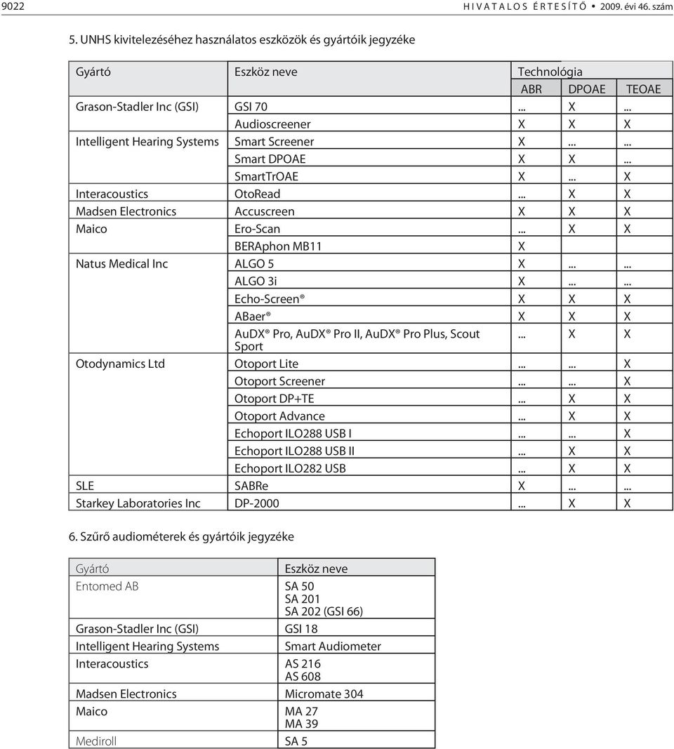 .. Audioscreener X X X Intelligent Hearing Systems Smart Screener X...... Smart DPOAE X X... SmartTrOAE X... X Interacoustics OtoRead... X X Madsen Electronics Accuscreen X X X Maico Ero-Scan.