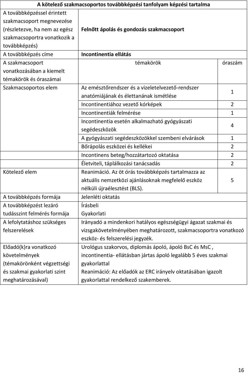 Incontinentiák felmérése 1 Incontinentia esetén alkalmazható gyógyászati segédeszközök 4 A gyógyászati segédeszközökkel szembeni elvárások 1 Bőrápolás eszközei és kellékei 2 Incontinens