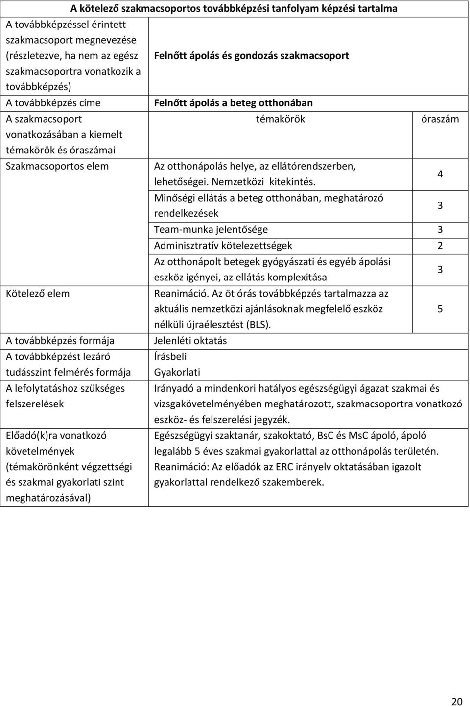 Minőségi ellátás a beteg otthonában, meghatározó rendelkezések Team-munka jelentősége 3 Adminisztratív kötelezettségek 2 Az otthonápolt betegek gyógyászati és egyéb ápolási eszköz igényei, az ellátás