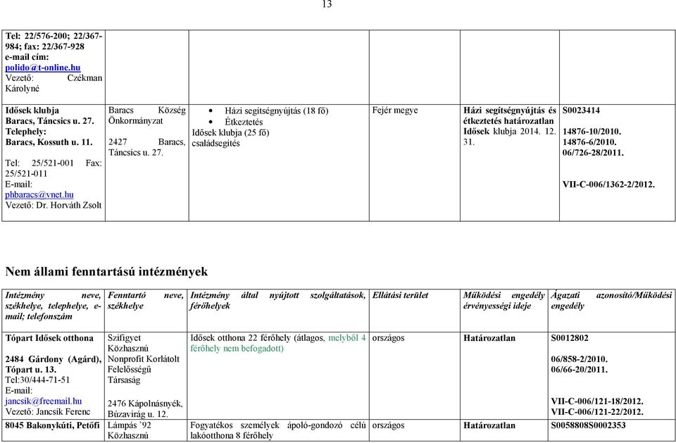 Házi segítségnyújtás (18 fő) Idősek klubja (25 fő) családsegítés Fejér megye Házi segítségnyújtás és étkeztetés határozatlan Idősek klubja 2014. 12. 31. S0023414 14876-10/2010. 14876-6/2010.