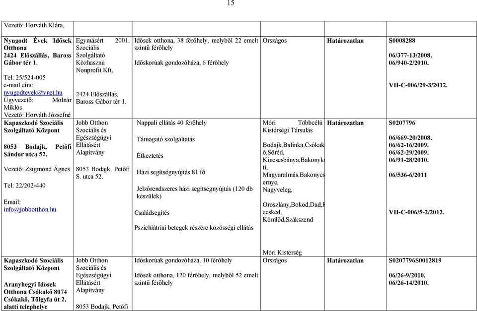 hu Egymásért 2001. Szociális Szolgáltató Közhasznú Nonprofit Kft. 2424 Előszállás, Baross Gábor tér 1. Jobb Otthon Szociális és Egészségügyi Ellátásért Alapítvány 8053 Bodajk, Petőfi S. utca 52.