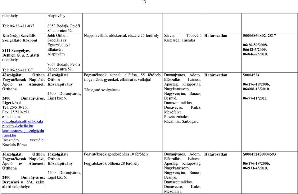 hu kecskesrozsa.joszolg@du nanet.hu vezetője: Kecskés Rózsa 8053 Bodajk, Petőfi Sándor utca 52. Jobb Otthon Szociális és Egészségügyi Ellátásért Alapítvány 8053 Bodajk, Petőfi Sándor utca 52.