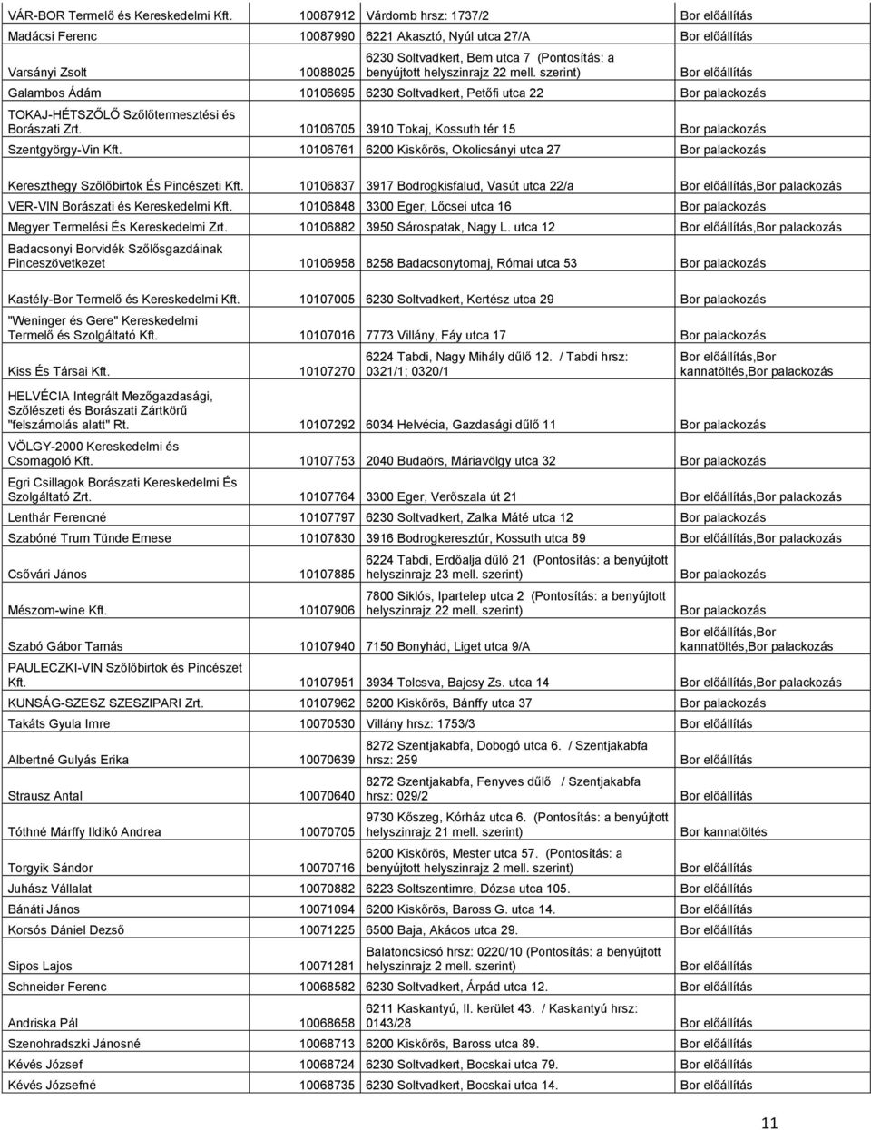 szerint) Galambos Ádám 10106695 6230 Soltvadkert, Petőfi utca 22 Bor palackozás TOKAJ-HÉTSZŐLŐ Szőlőtermesztési és Borászati Zrt.