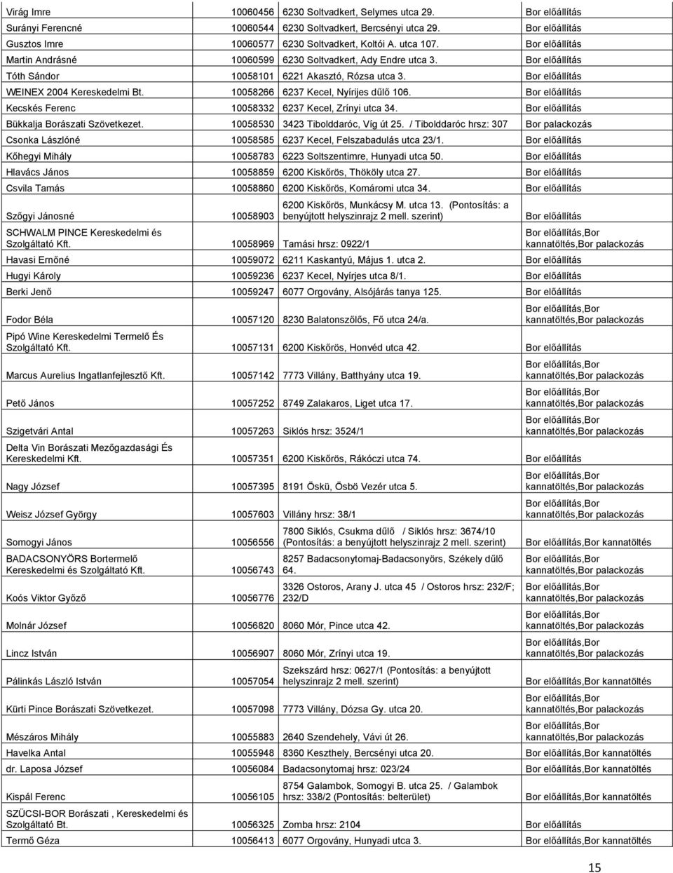 Kecskés Ferenc 10058332 6237 Kecel, Zrínyi utca 34. Bükkalja Borászati Szövetkezet. 10058530 3423 Tibolddaróc, Víg út 25.