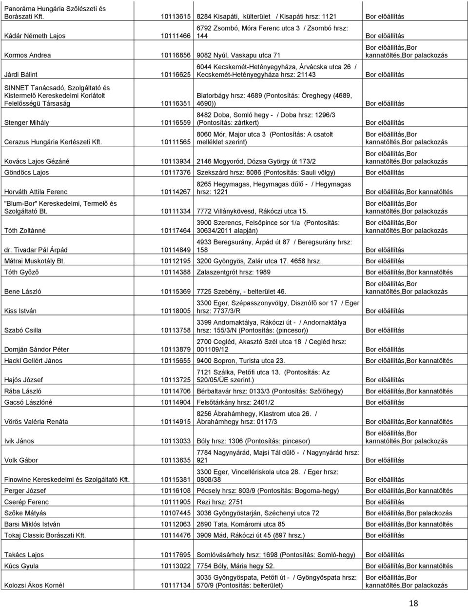 Kistermelő Kereskedelmi Korlátolt Felelősségü Társaság 10116351 Stenger Mihály 10116559 Cerazus Hungária Kertészeti Kft.