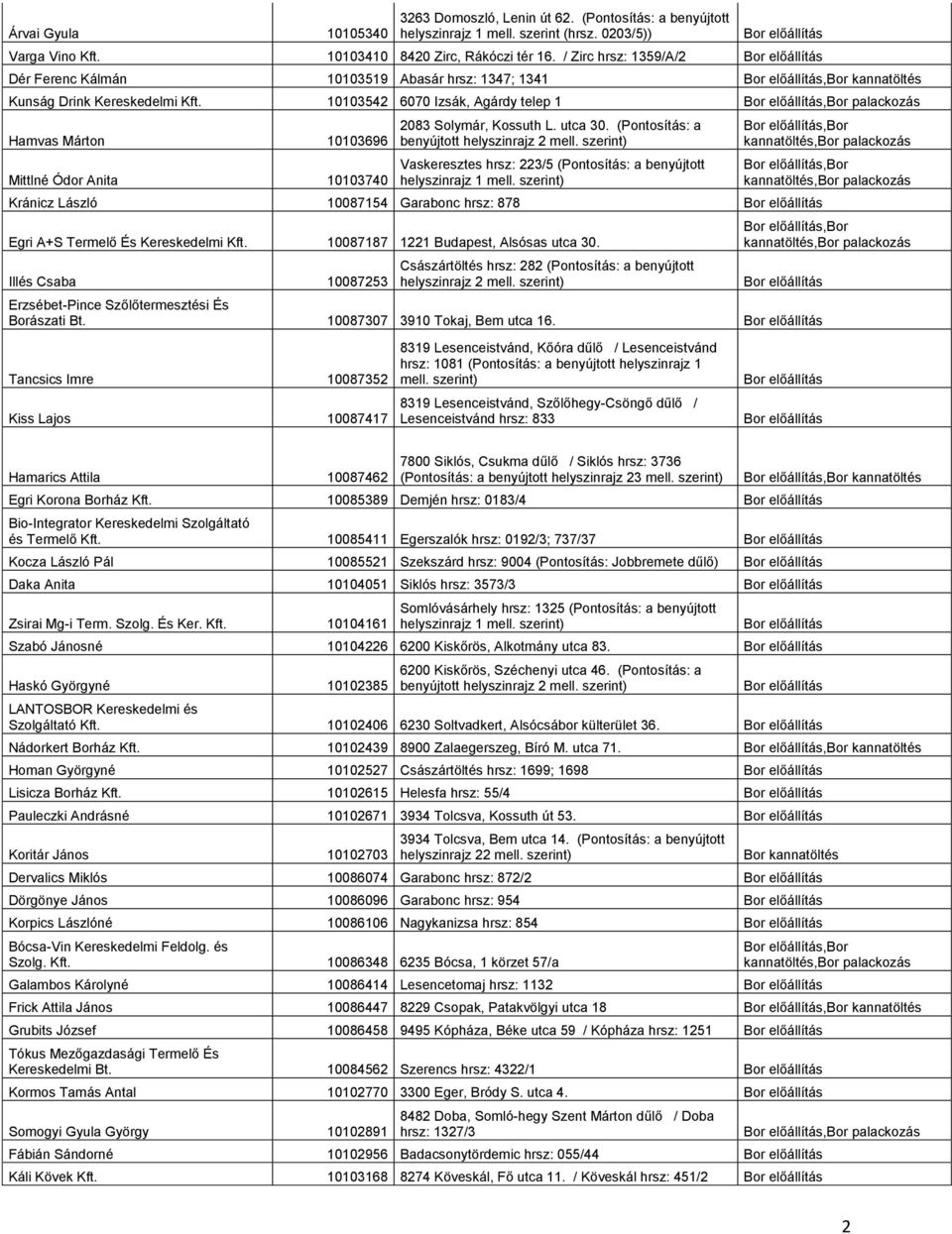 10103542 6070 Izsák, Agárdy telep 1,Bor palackozás Hamvas Márton 10103696 Mittlné Ódor Anita 10103740 2083 Solymár, Kossuth L. utca 30.
