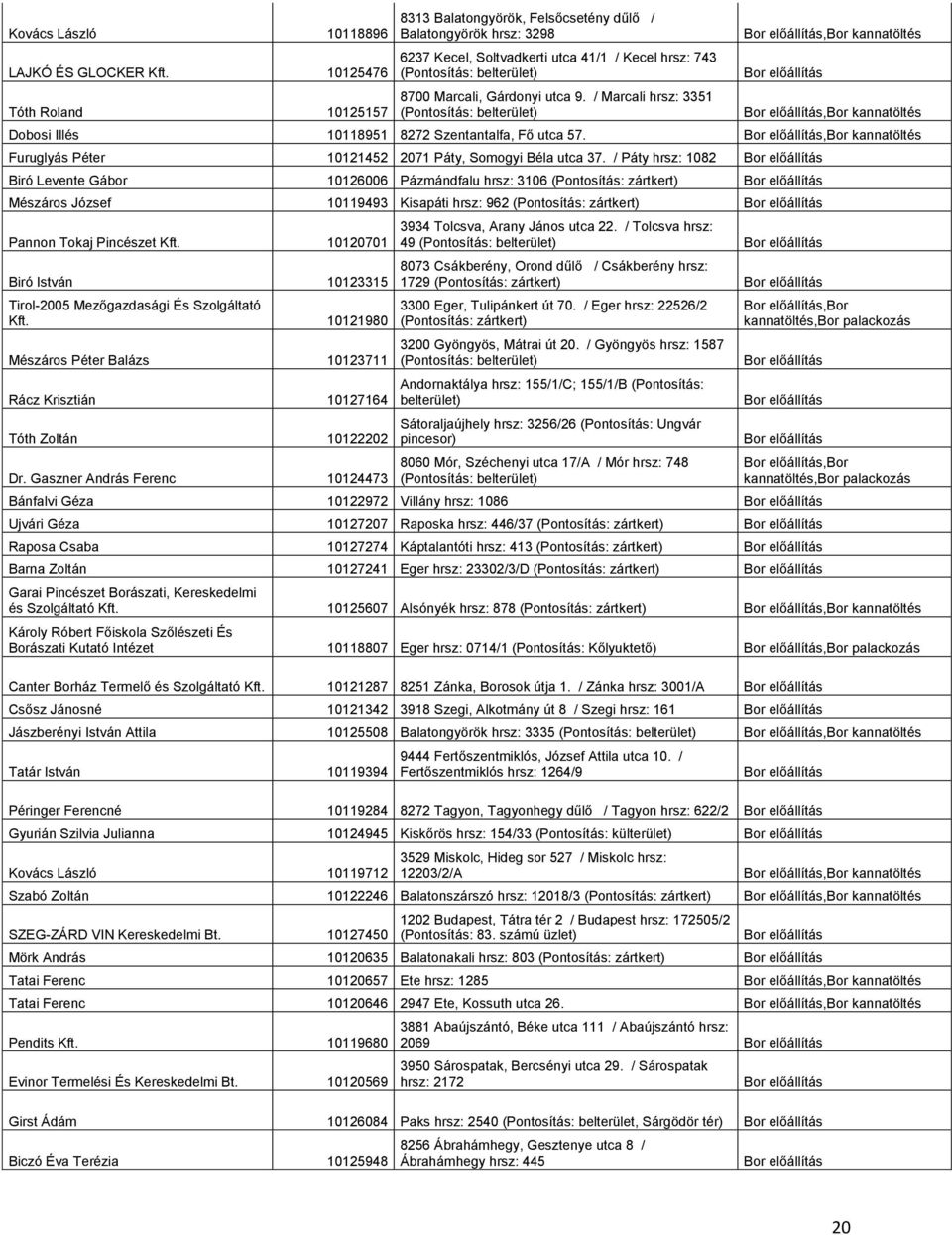 / Marcali hrsz: 3351,Bor kannatöltés,bor kannatöltés Dobosi Illés 10118951 8272 Szentantalfa, Fő utca 57.,Bor kannatöltés Furuglyás Péter 10121452 2071 Páty, Somogyi Béla utca 37.
