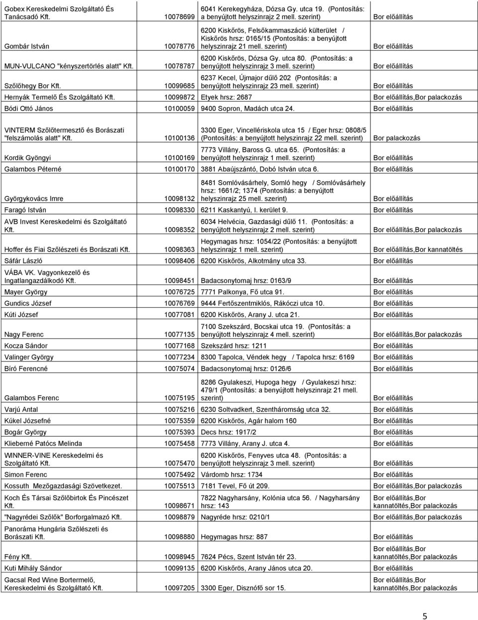 (Pontosítás: a benyújtott helyszinrajz 3 mell. szerint) 6237 Kecel, Újmajor dűlő 202 (Pontosítás: a benyújtott helyszinrajz 23 mell. szerint) Hernyák Termelő És Szolgáltató Kft.