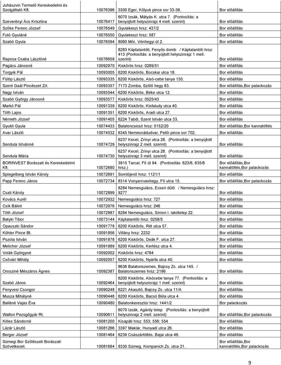 Raposa Csaba Lászlóné 10076659 8283 Káptalantóti, Fenyős domb / Káptalantóti hrsz: 413 (Pontosítás: a benyújtott helyszinrajz 1 mell.