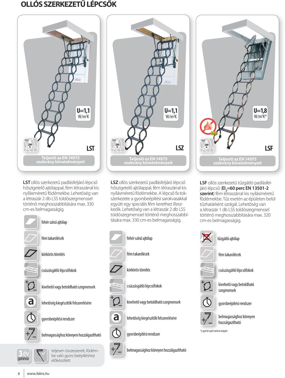LSZ ollós szerkezetű padlásfeljáró lépcső hőszigetelő ajtólappal, fém létraszárral kis nyílásméretű födémekbe.