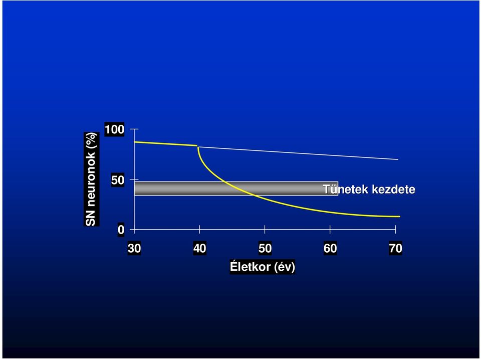 50 60 70 Életkor