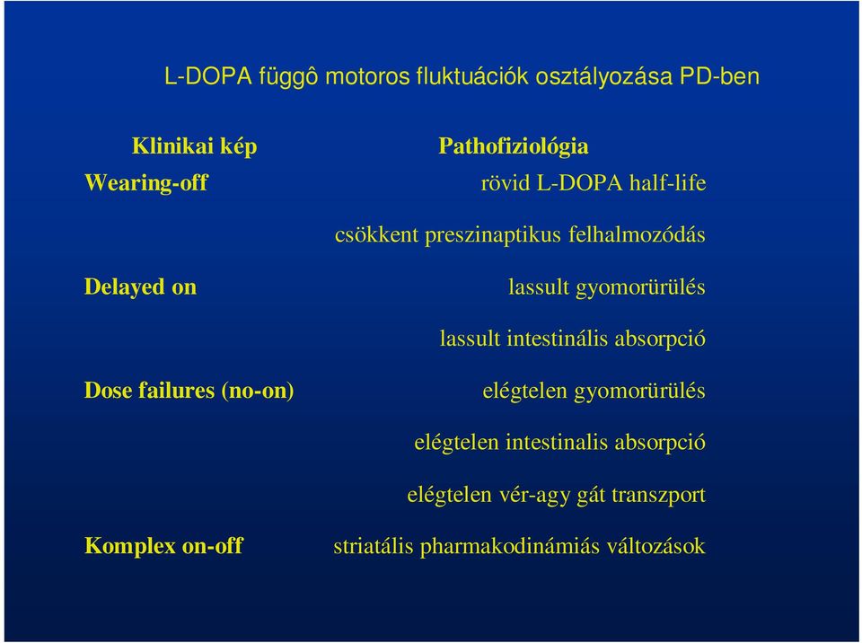 lassult intestinális absorpció Dose failures (no-on) elégtelen gyomorürülés elégtelen