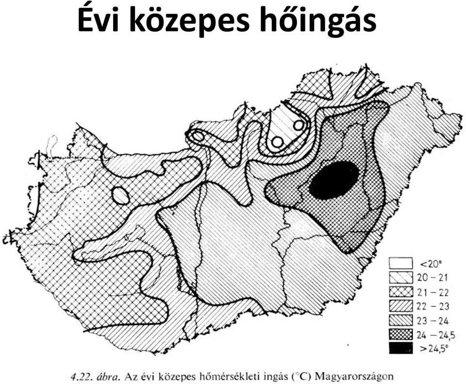 hőingás