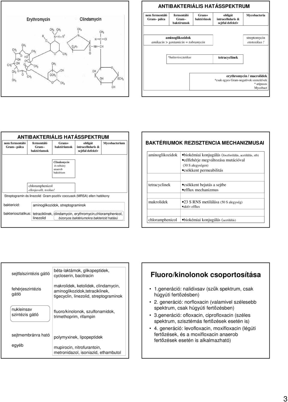 *bakteriosztatikus tetracyclinek erythromycin / macrolidek *csak egyes Gram-negatívok szenzitívek * atípusos Mycobact nem fermentáló Gram pálca ANTIBAKTERIÁLIS HATÁSSPEKTRUM fermentáló Gram Gram+