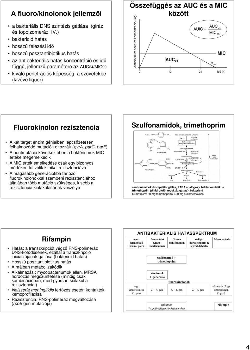 (kivéve liquor) Összefüggés az AUC és a MIC között Antibiotikum szérum koncentráció (log) AUC 24 AUIC = AUC 24 MIC 90 C min MIC 0 12 24 idő (h) Fluorokinolon rezisztencia Szulfonamidok, trimethoprim