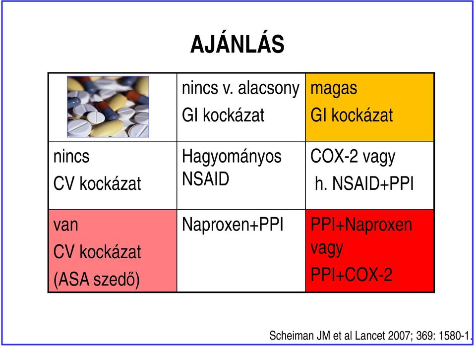 alacsony GI kockázat Hagyományos NSAID Naproxen+PPI