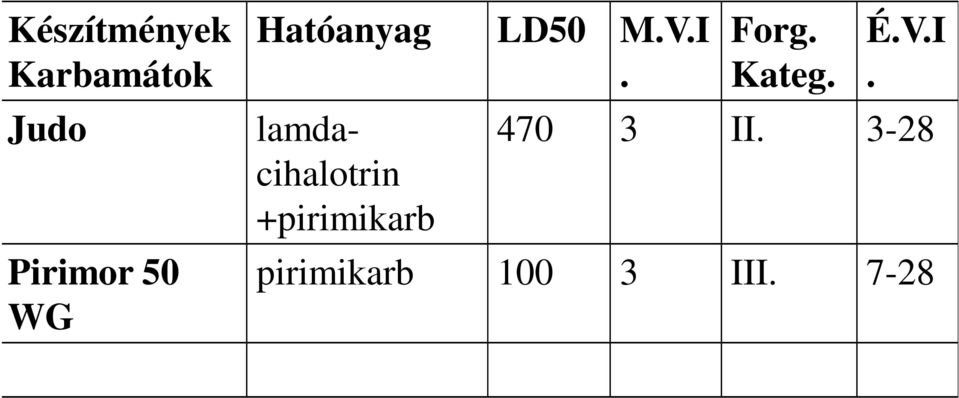 lamdacihalotrin +pirimikarb Forg.