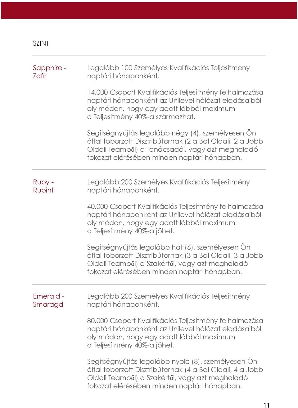 Segítségnyújtás legalább négy (4), személyesen Ön által toborzott Disztribútornak (2 a Bal Oldali, 2 a Jobb Oldali Teamből) a Tanácsadói, vagy azt meghaladó fokozat elérésében minden naptári hónapban.