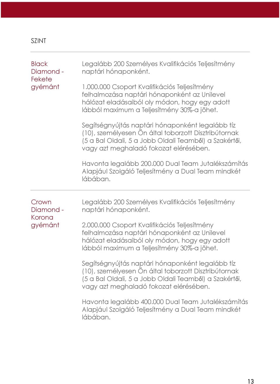 Segítségnyújtás naptári hónaponként legalább tíz (10), személyesen Ön által toborzott Disztribútornak (5 a Bal Oldali, 5 a Jobb Oldali Teamből) a Szakértői, vagy azt meghaladó fokozat elérésében.