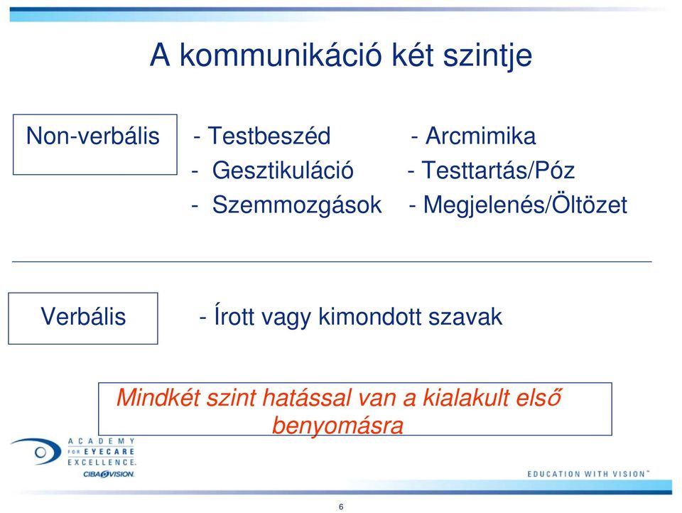 - Megjelenés/Öltözet Verbális - Írott vagy kimondott
