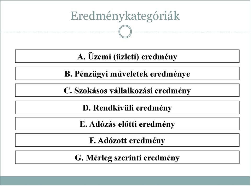 Szokásos vállalkozási eredmény D.