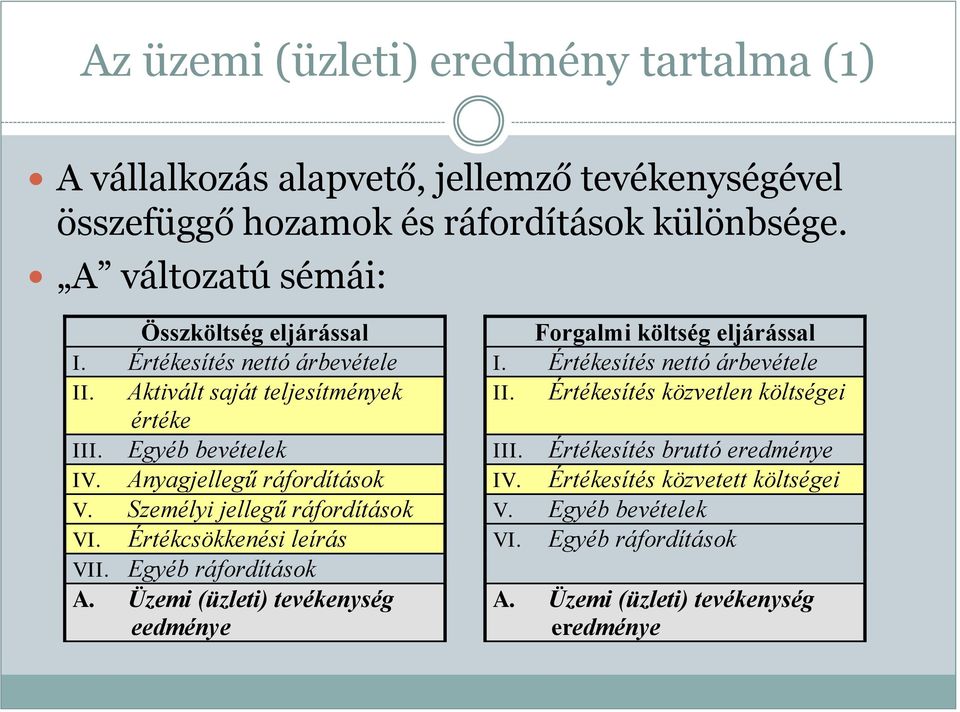 Aktivált saját teljesítmények II. Értékesítés közvetlen költségei értéke III. Egyéb bevételek III. Értékesítés bruttó eredménye IV. Anyagjellegű ráfordítások IV.