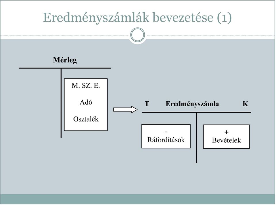 Adó T Eredményszámla K