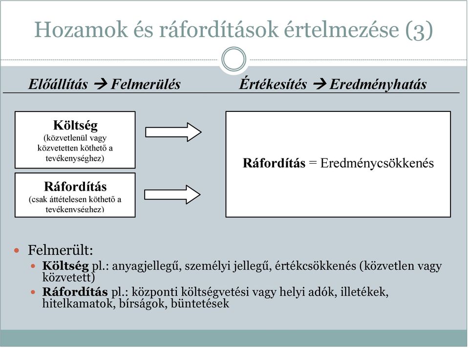 = Eredménycsökkenés Felmerült: Költség pl.