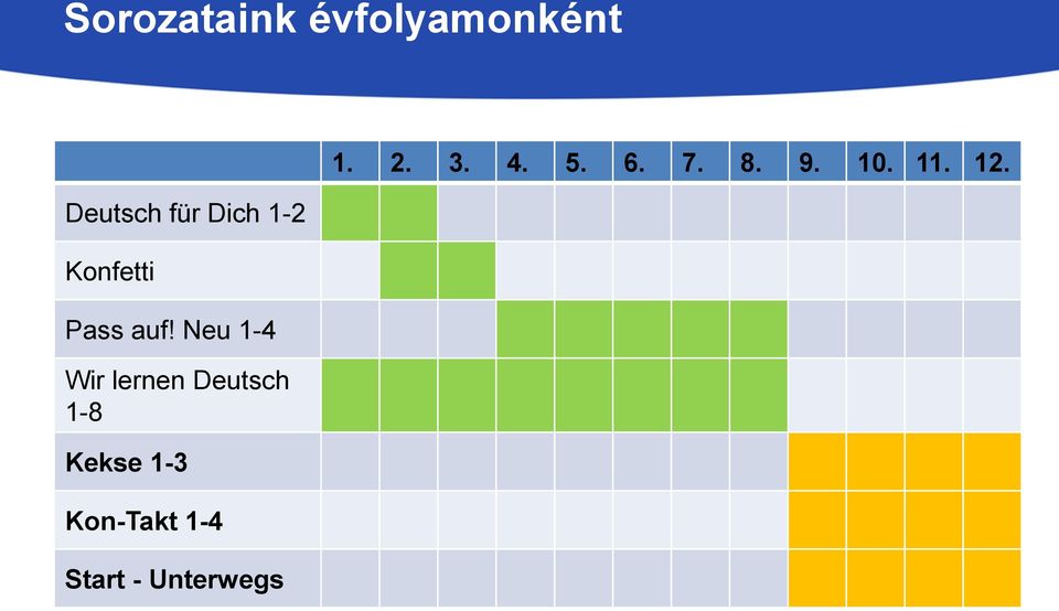 Neu 1-4 Wir lernen Deutsch 1-8 Kekse 1-3