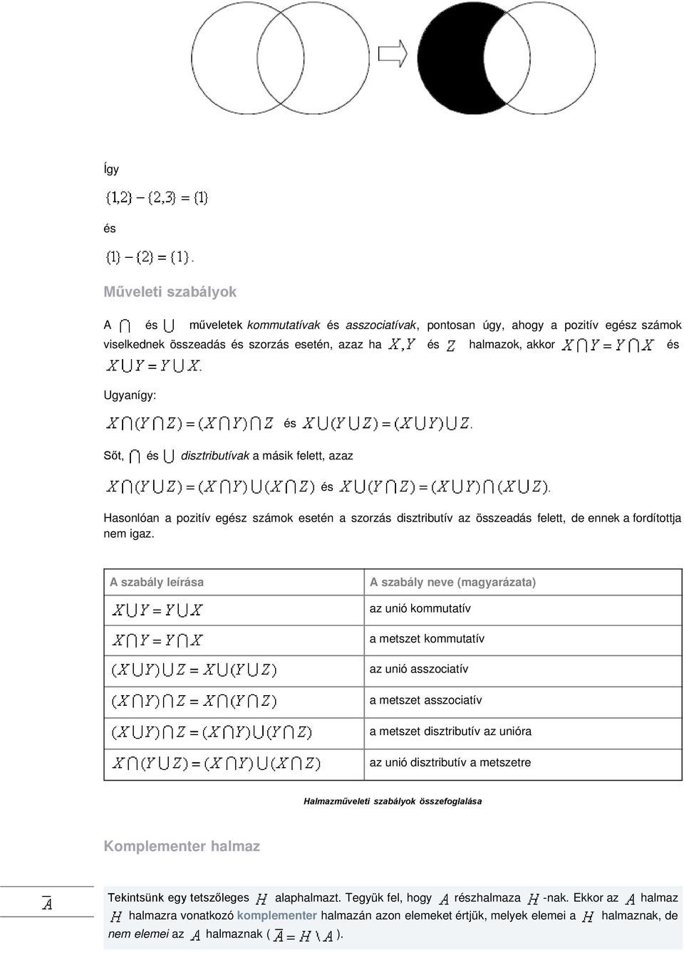 A szabály leírása A szabály neve (magyarázata) az unió kommutatív a metszet kommutatív az unió asszociatív a metszet asszociatív a metszet disztributív az unióra az unió disztributív a metszetre
